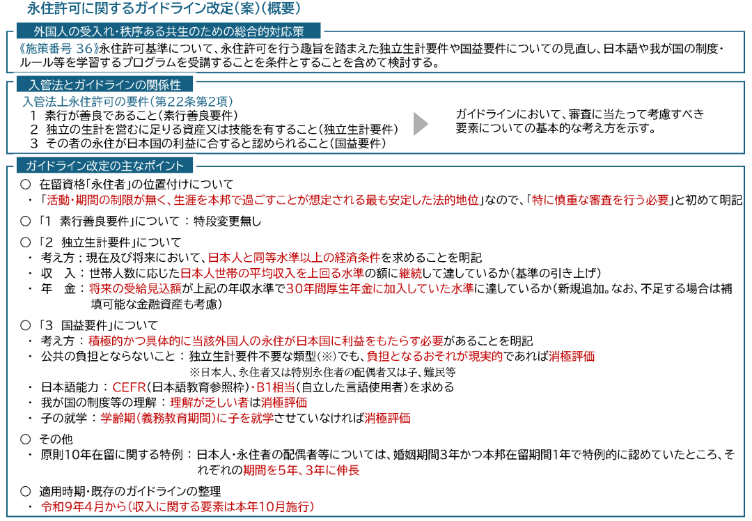 日本永住许可指南修订草案概要