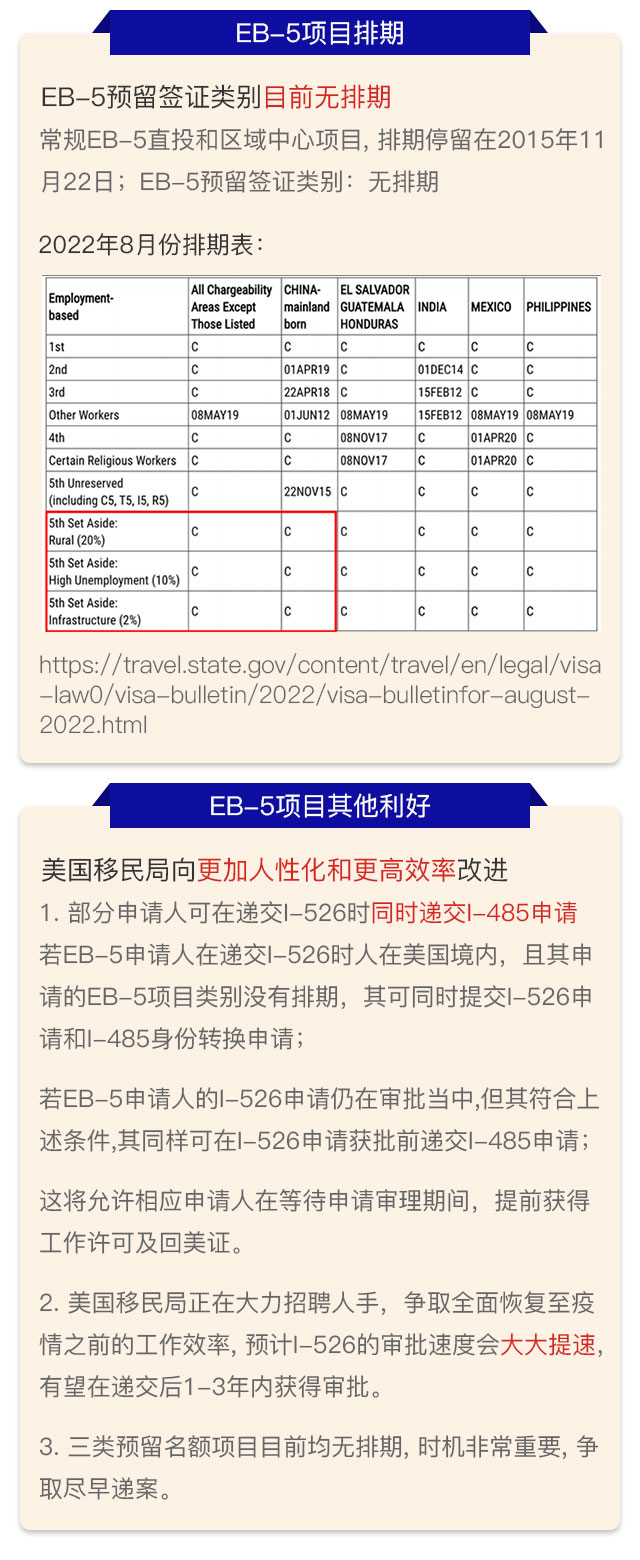 美国投资移民EB5最新政策